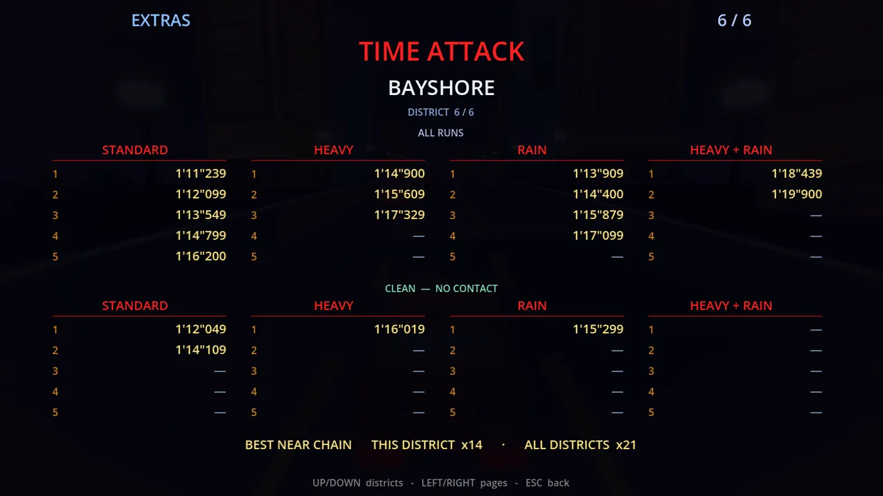 Time Attack leaderboard screen — best lap times across Standard, Heavy, Rain and Heavy+Rain conditions for the Bayshore district.